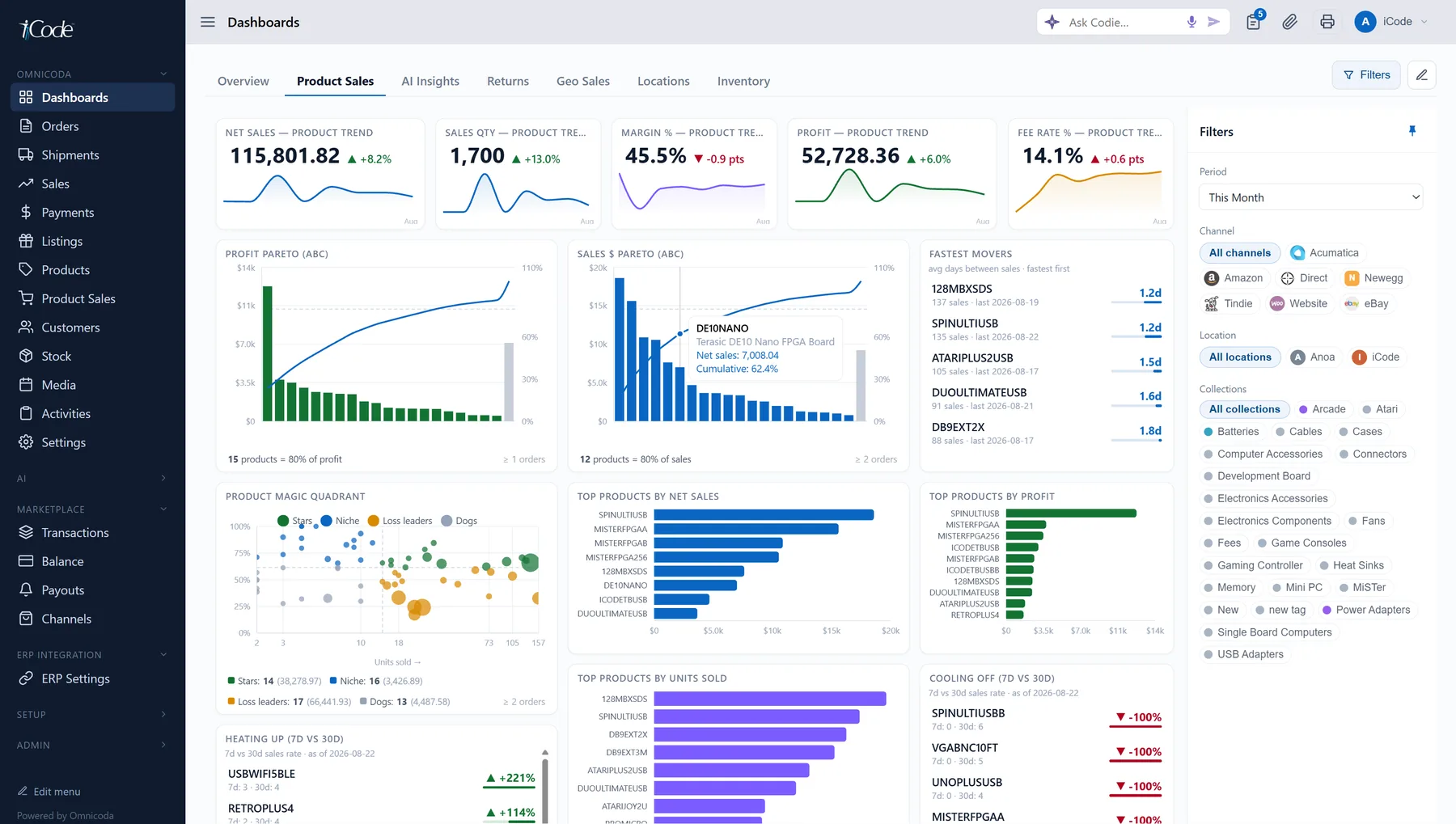 Profit and sales Pareto side by side, fastest movers, a product magic quadrant, and what is heating up or cooling off